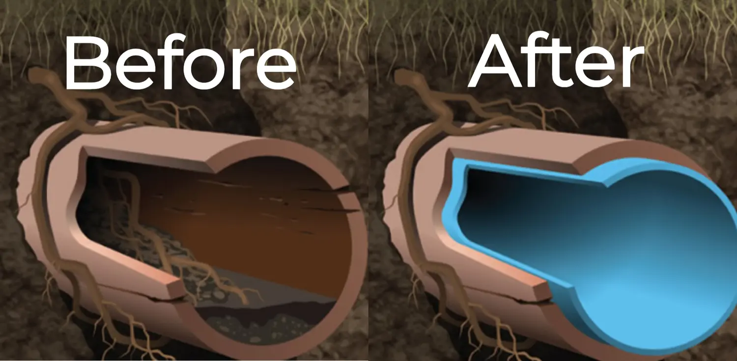 Before and after internal pipe rehabilitation